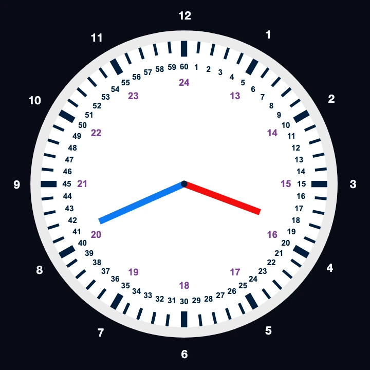 Lær klokken med timeviser, minutviser og minuttal